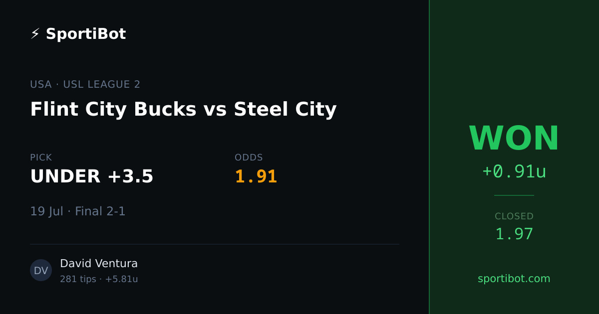 WON: Flint City Bucks vs Steel City - UNDER +3.5 @ 1.91