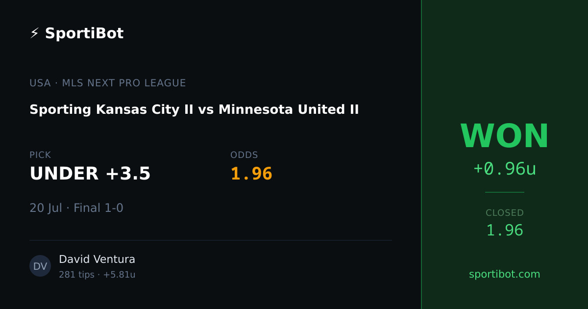 WON: Sporting Kansas City II vs Minnesota United II - UNDER +3.5 @ 1.96