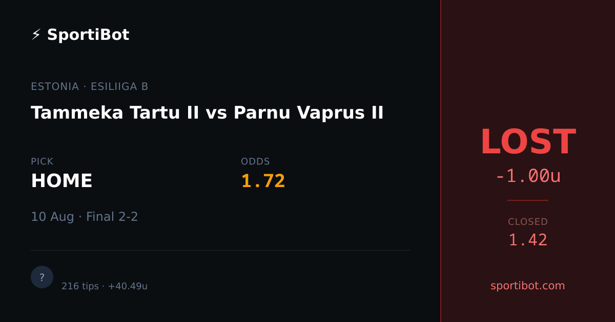 LOST: Tammeka Tartu II vs Parnu Vaprus II - HOME @ 1.72