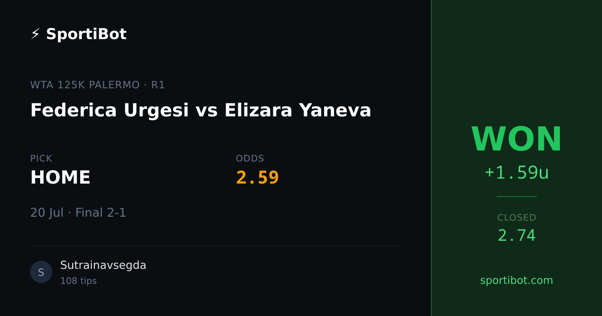 WON: Federica Urgesi vs Elizara Yaneva - HOME @ 2.59