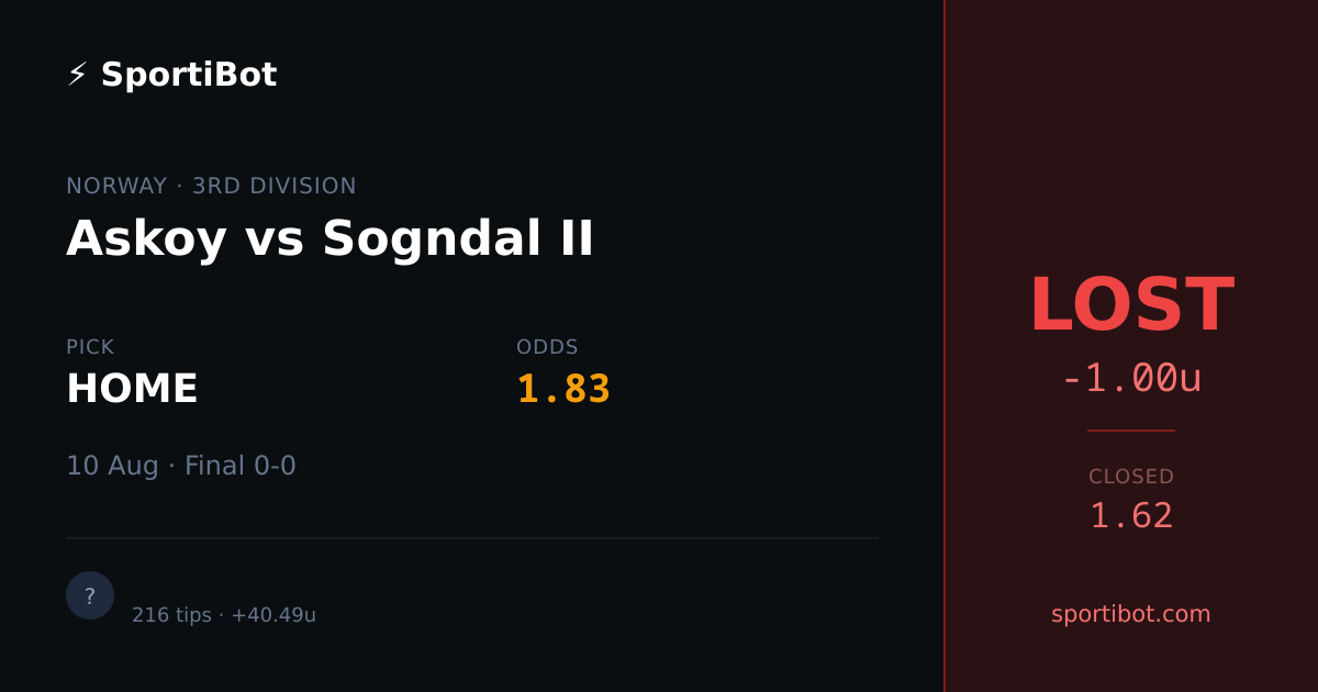 LOST: Askoy vs Sogndal II - HOME @ 1.83