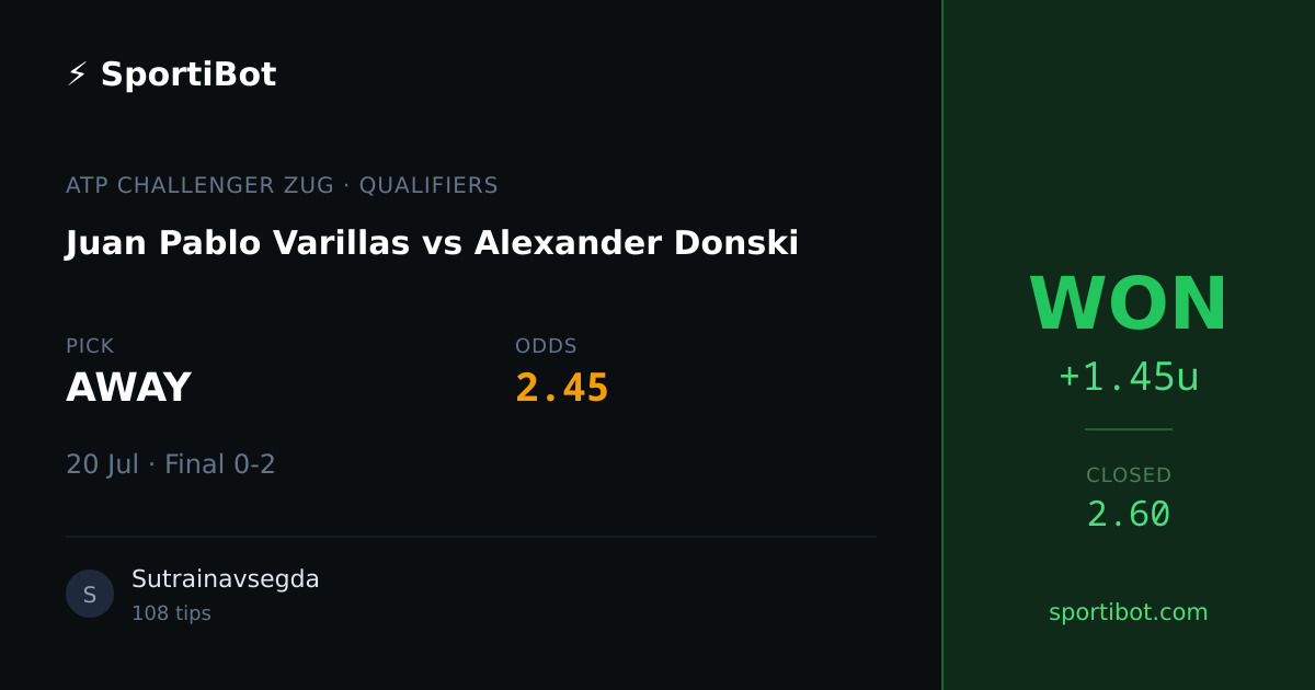 WON: Juan Pablo Varillas vs Alexander Donski - AWAY @ 2.45
