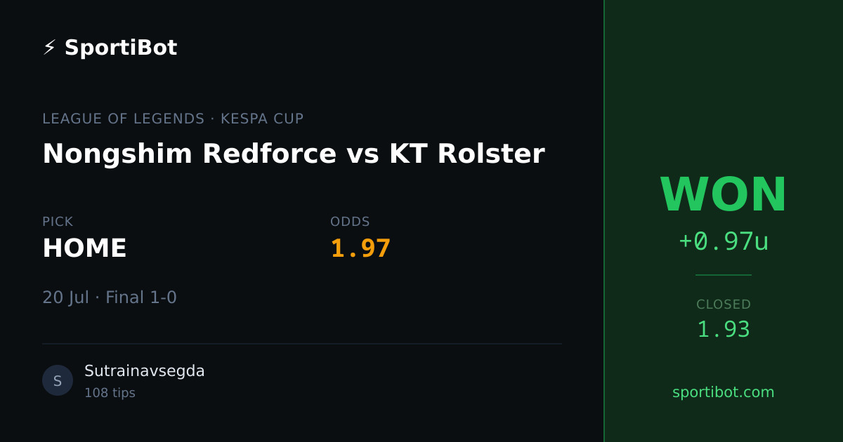 WON: Nongshim Redforce vs KT Rolster - HOME @ 1.97