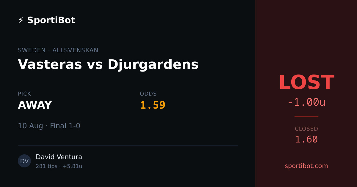 LOST: Vasteras vs Djurgardens - AWAY @ 1.59