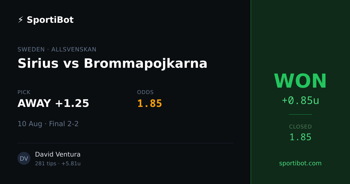 WON: Sirius vs Brommapojkarna - AWAY +1.25 @ 1.85