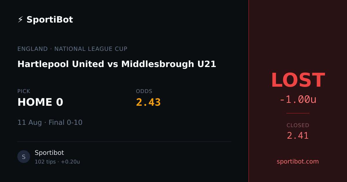 LOST: Hartlepool United vs Middlesbrough U21 - HOME 0 @ 2.43