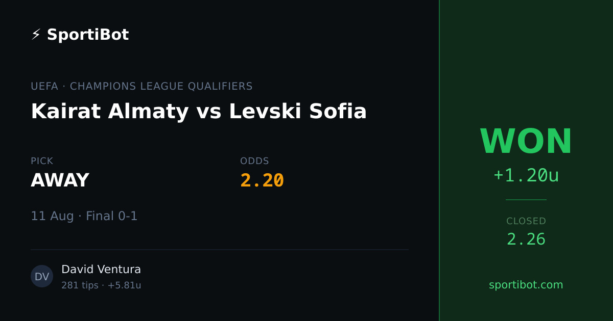 WON: Kairat Almaty vs Levski Sofia - AWAY @ 2.20