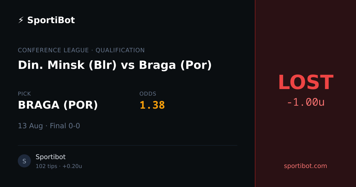 LOST: Din. Minsk (Blr) vs Braga (Por) - BRAGA (POR) @ 1.38