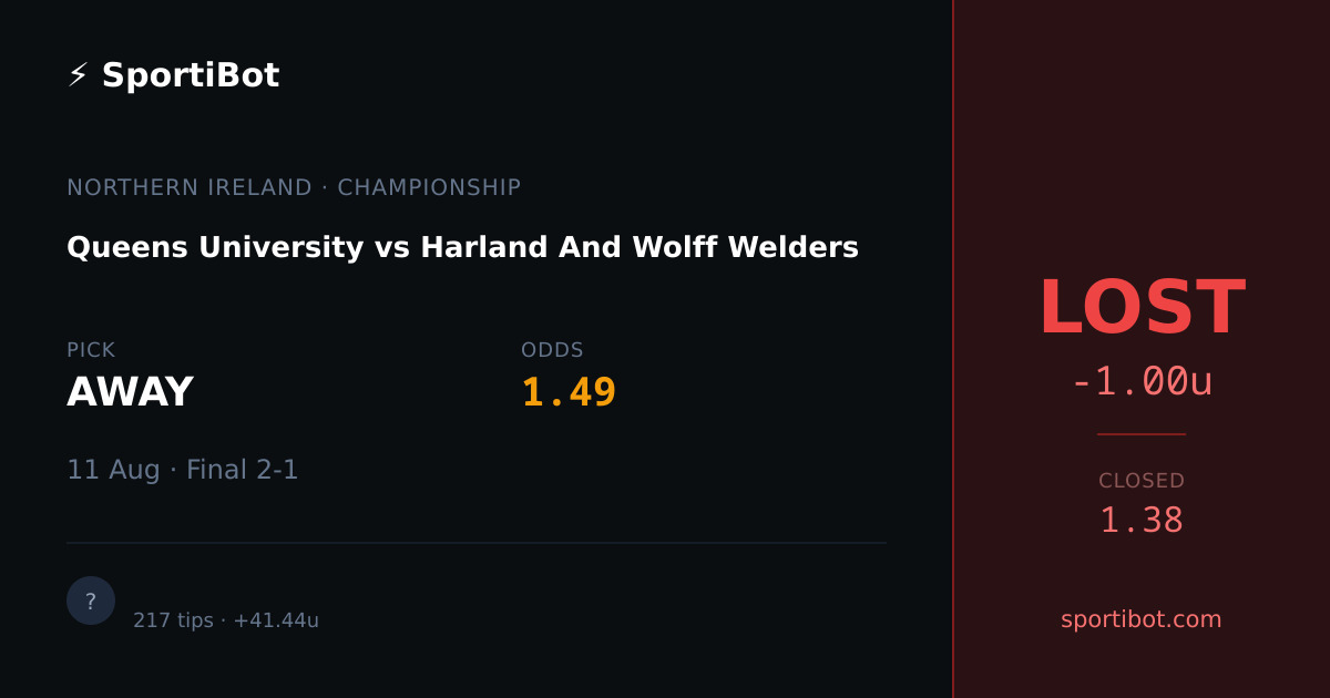 LOST: Queens University vs Harland And Wolff Welders - AWAY @ 1.49