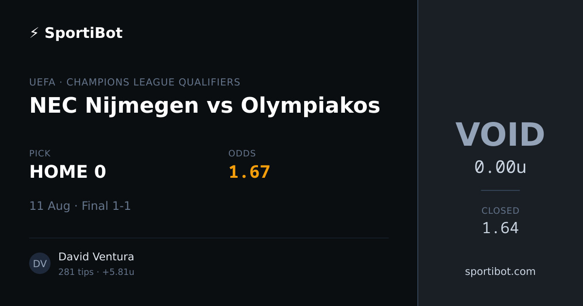 NEC Nijmegen vs Olympiakos - HOME 0 @ 1.67
