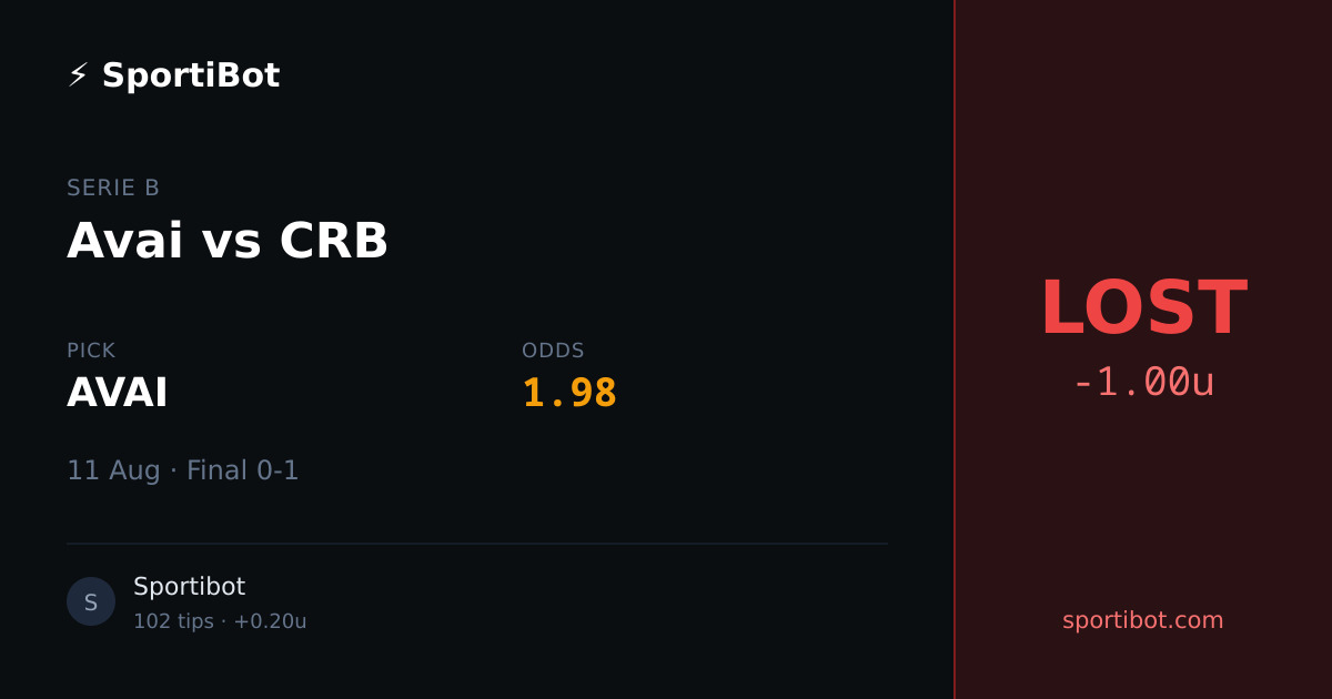 LOST: Avai vs CRB - AVAI @ 1.98