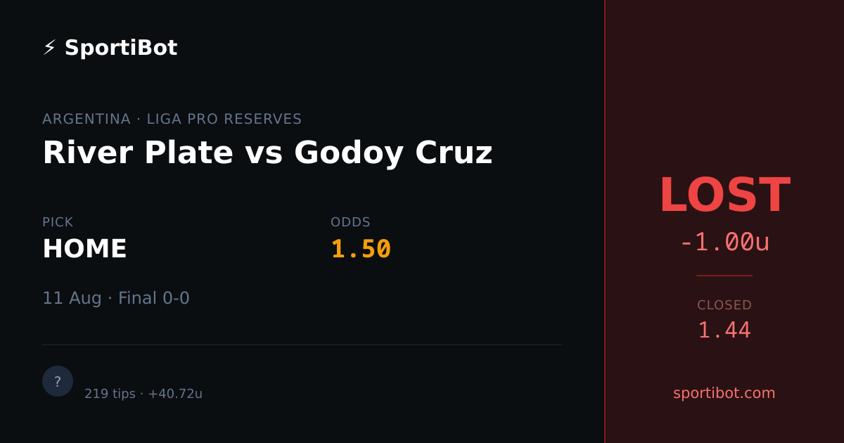 LOST: River Plate vs Godoy Cruz - HOME @ 1.50