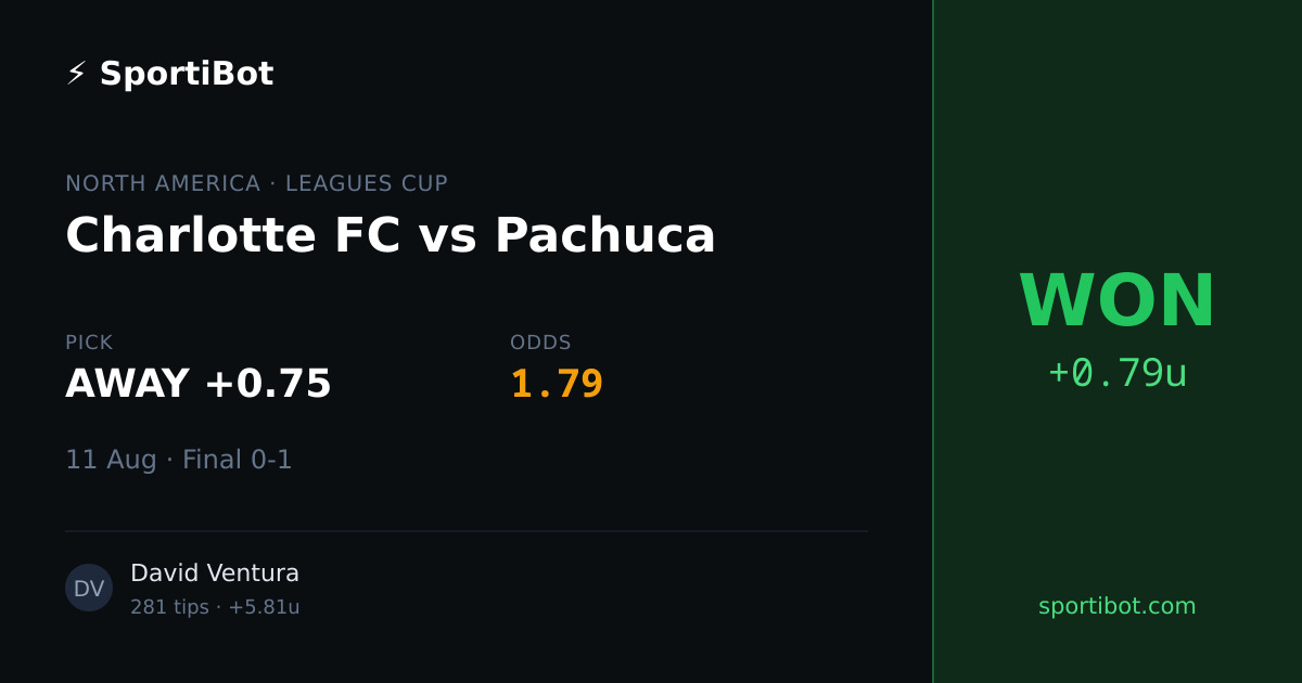 WON: Charlotte FC vs Pachuca - AWAY +0.75 @ 1.79