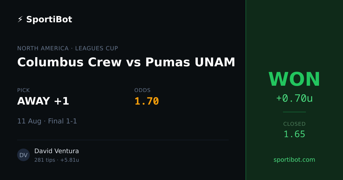 WON: Columbus Crew vs Pumas UNAM - AWAY +1 @ 1.70