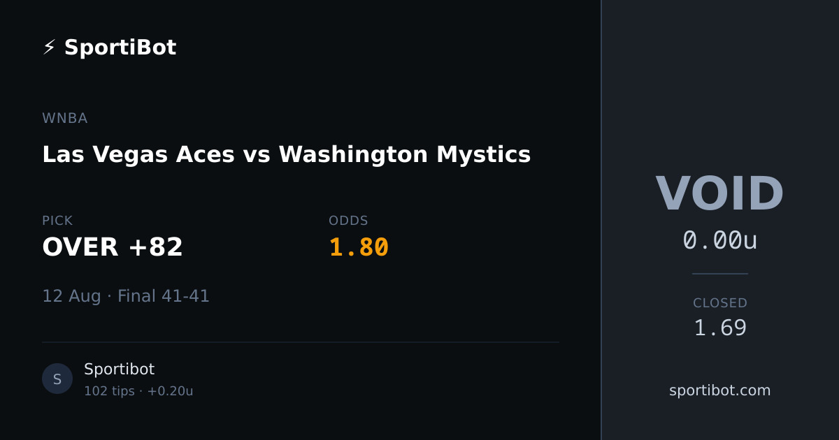 Las Vegas Aces vs Washington Mystics - OVER +82 @ 1.80