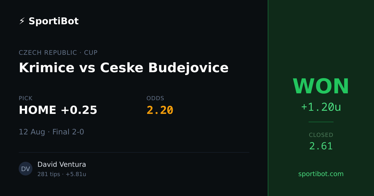 WON: Krimice vs Ceske Budejovice - HOME +0.25 @ 2.20