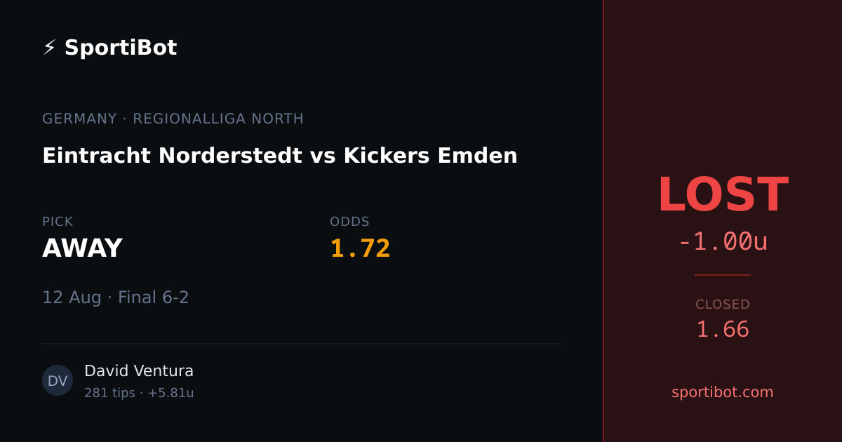 LOST: Eintracht Norderstedt vs Kickers Emden - AWAY @ 1.72