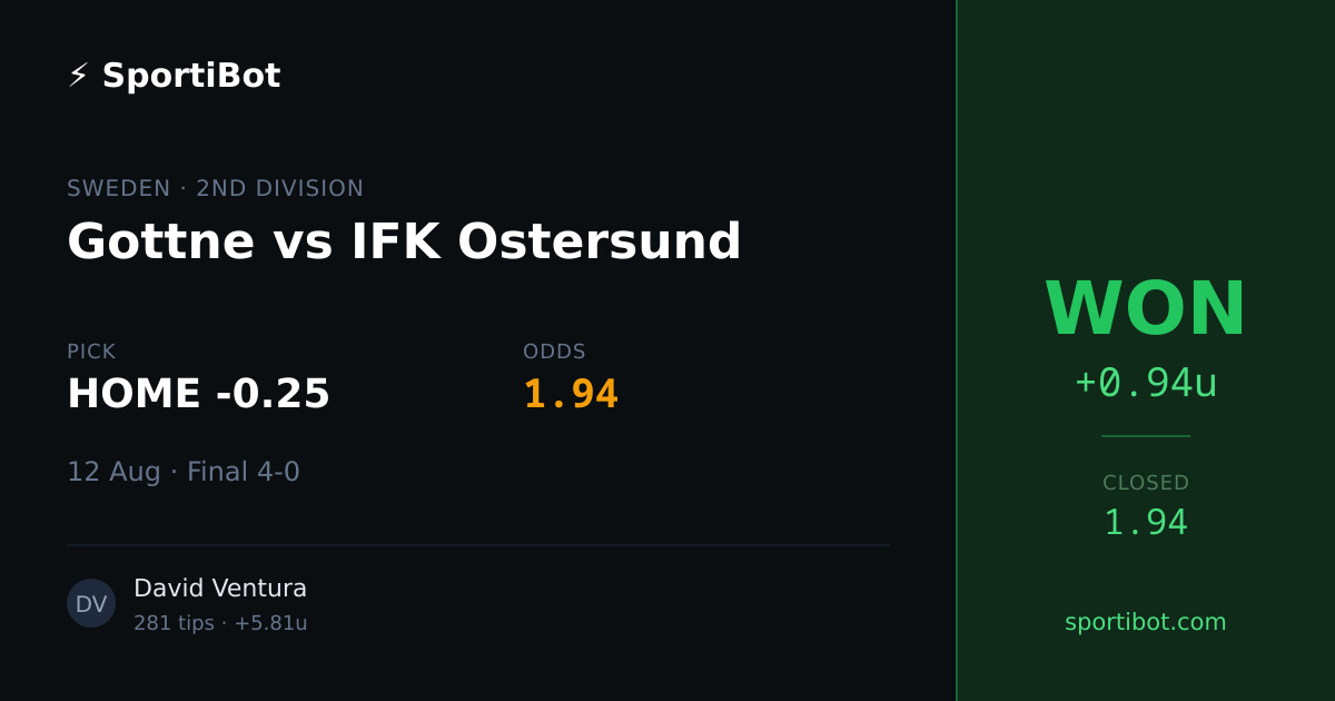 WON: Gottne vs IFK Ostersund - HOME -0.25 @ 1.94