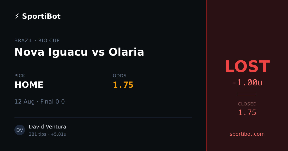 LOST: Nova Iguacu vs Olaria - HOME @ 1.75