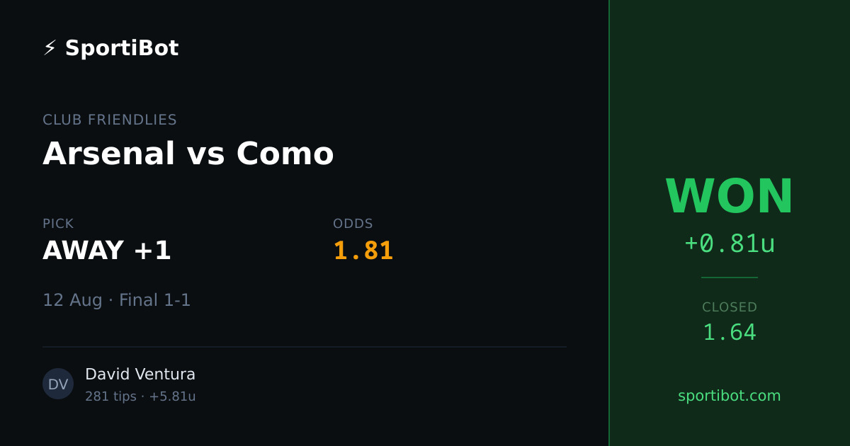 WON: Arsenal vs Como - AWAY +1 @ 1.81