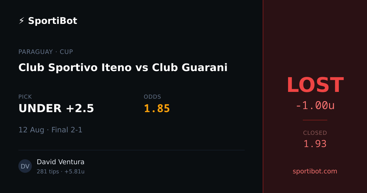 LOST: Club Sportivo Iteno vs Club Guarani - UNDER +2.5 @ 1.85
