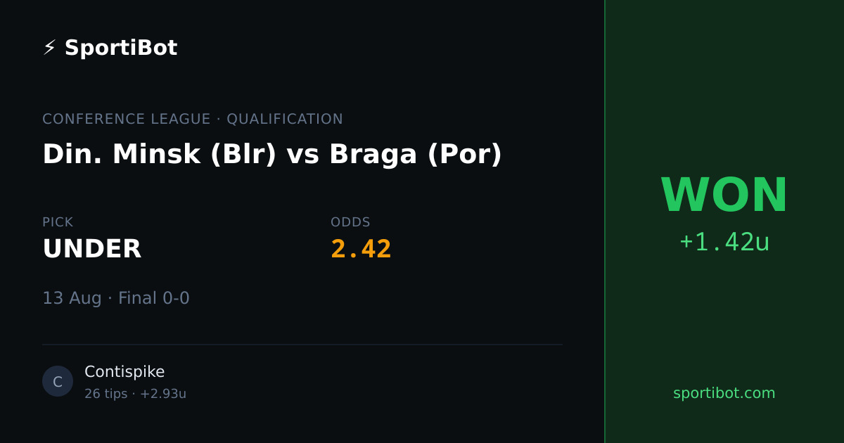 WON: Din. Minsk (Blr) vs Braga (Por) - UNDER @ 2.42