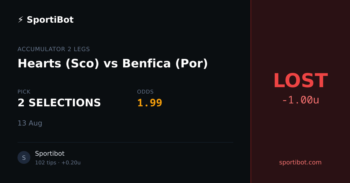 LOST: Hearts (Sco) vs Benfica (Por) - 2 SELECTIONS @ 1.99