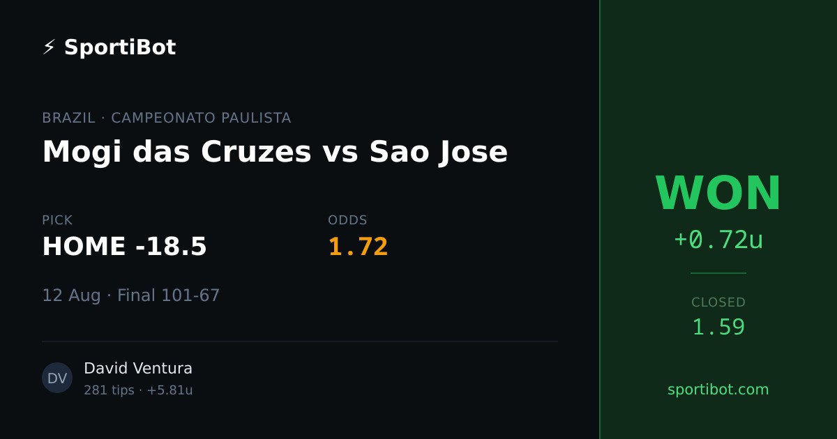 WON: Mogi das Cruzes vs Sao Jose - HOME -18.5 @ 1.72