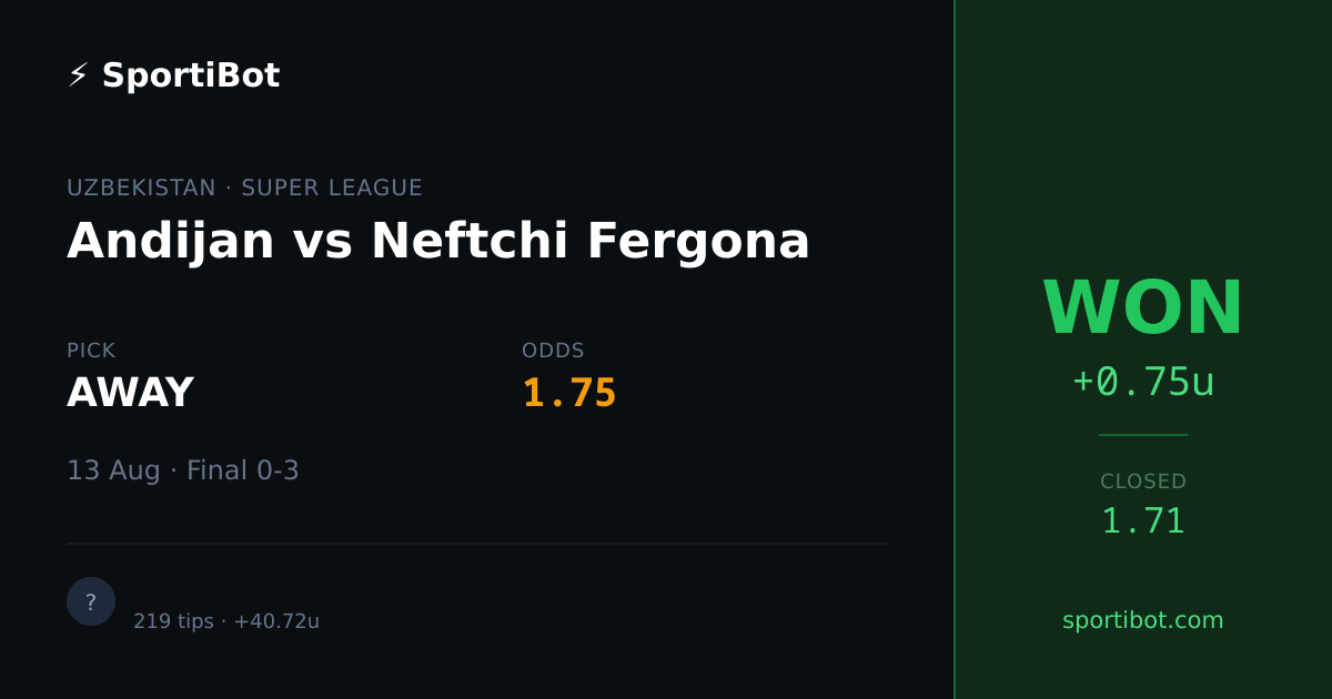 WON: Andijan vs Neftchi Fergona - AWAY @ 1.75