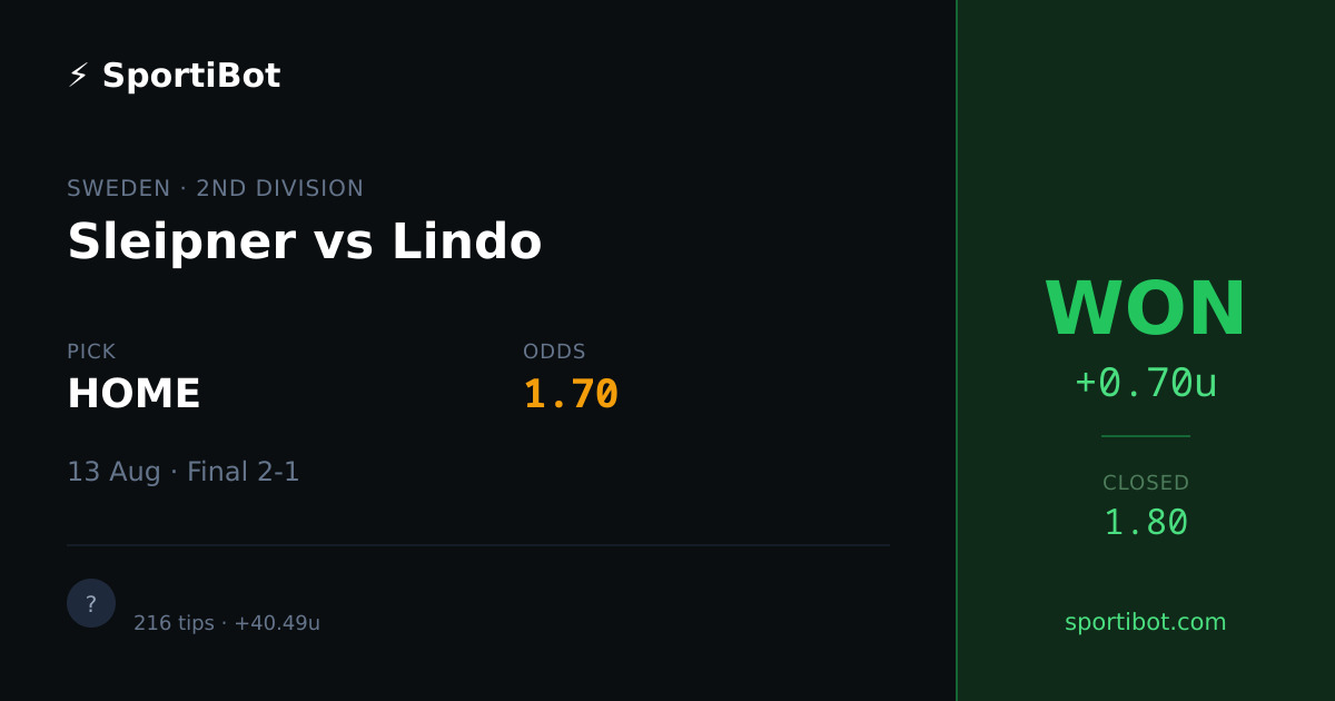 WON: Sleipner vs Lindo - HOME @ 1.70