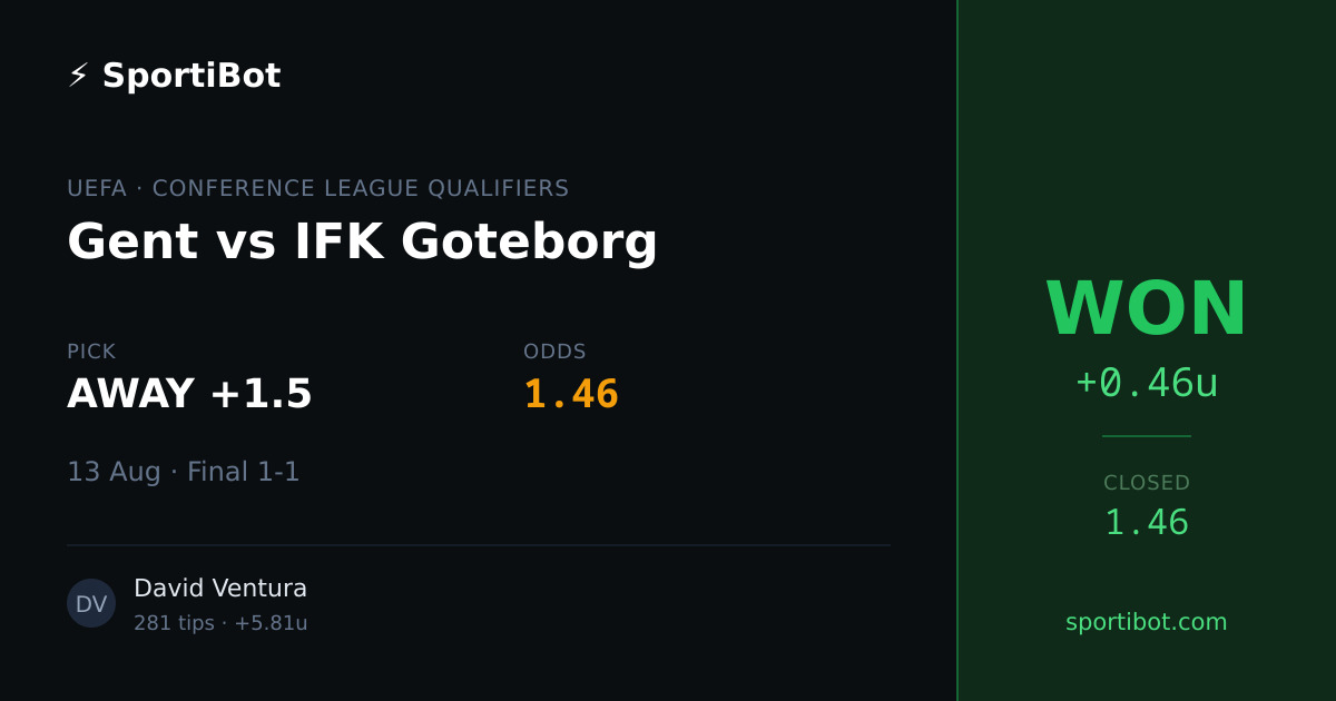 WON: Gent vs IFK Goteborg - AWAY +1.5 @ 1.46