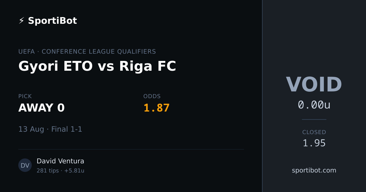 Gyori ETO vs Riga FC - AWAY 0 @ 1.87