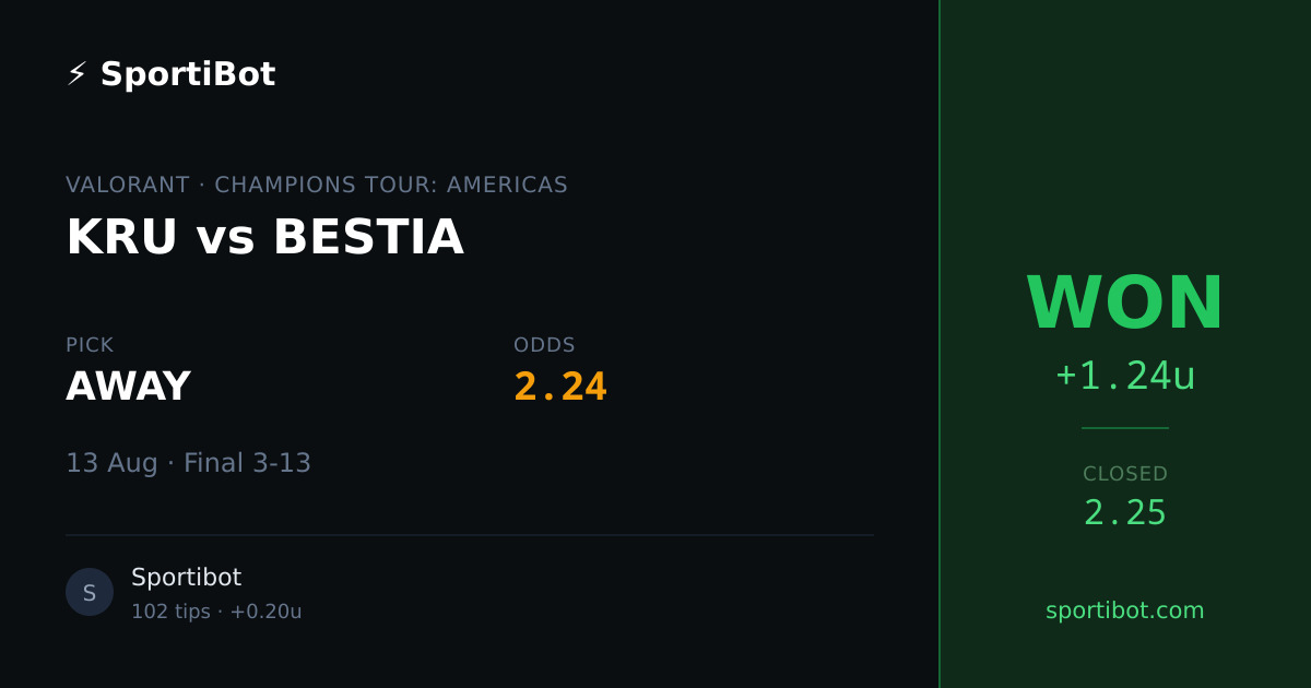 WON: KRU vs BESTIA - AWAY @ 2.24