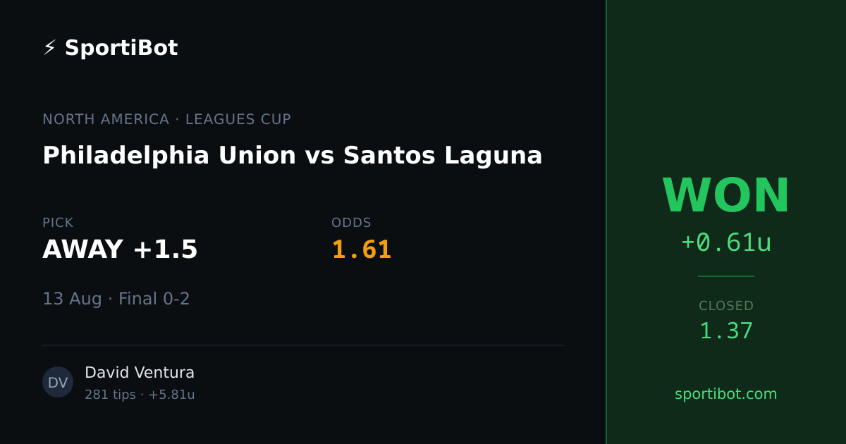 WON: Philadelphia Union vs Santos Laguna - AWAY +1.5 @ 1.61