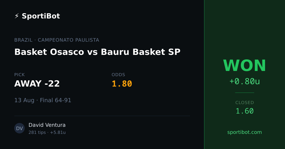 WON: Basket Osasco vs Bauru Basket SP - AWAY -22 @ 1.80