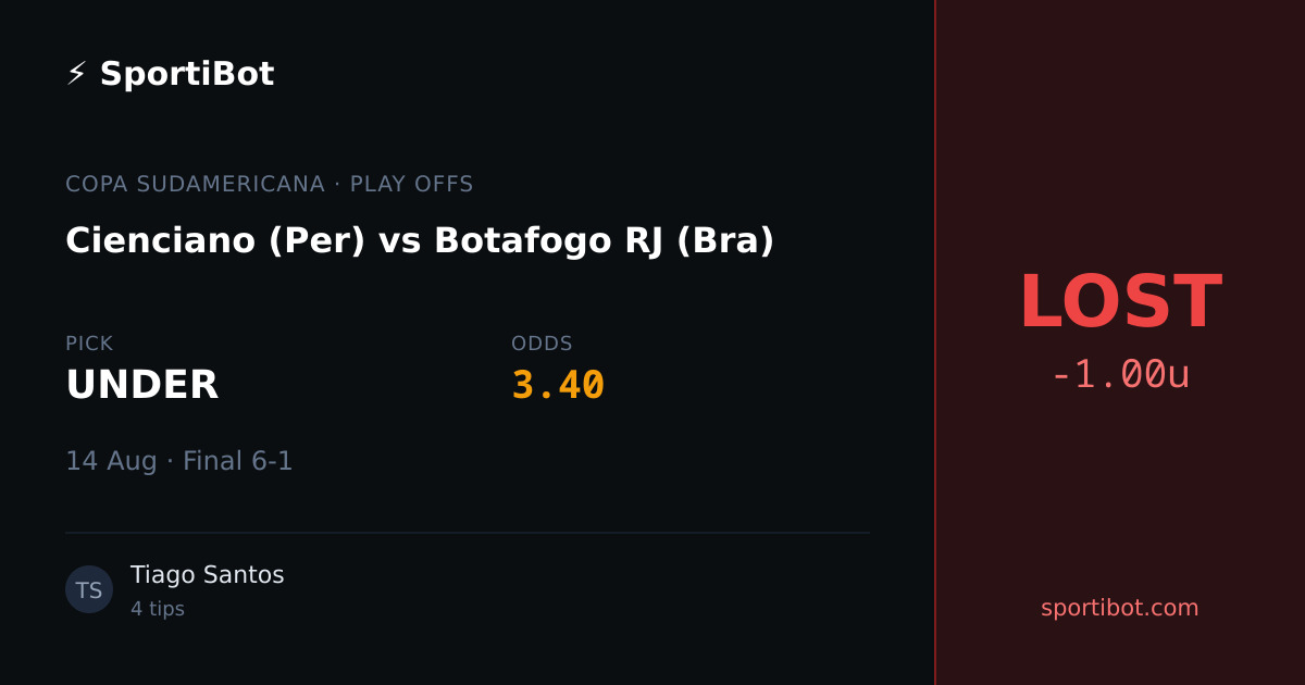 LOST: Cienciano (Per) vs Botafogo RJ (Bra) - UNDER @ 3.40